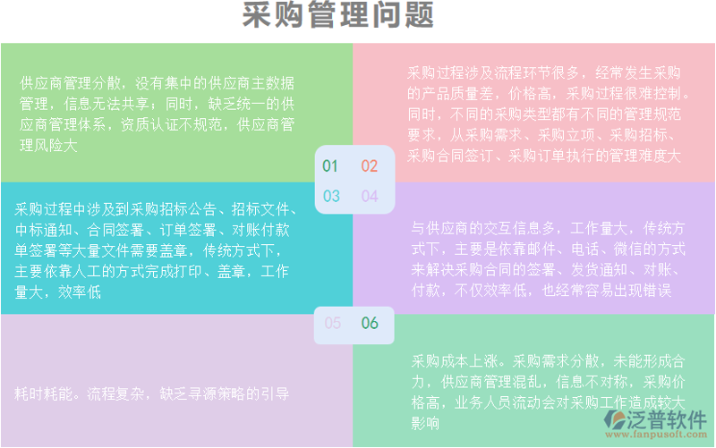 采购寻源系统