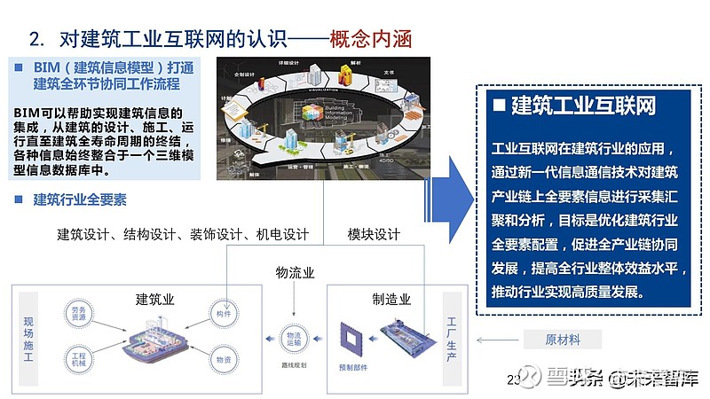 建筑产业互联网