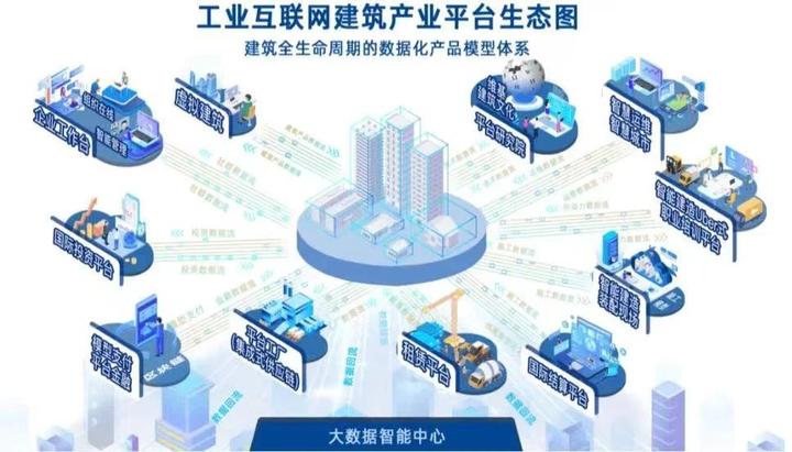 筑通供应链科技